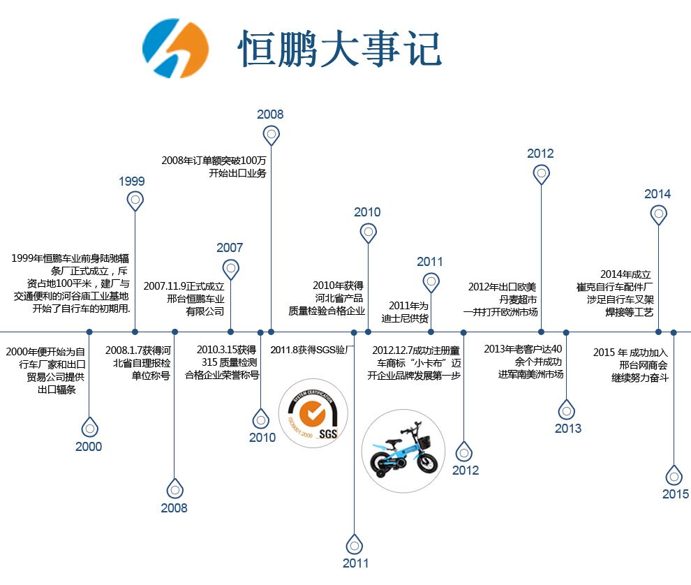恒鹏与小卡布企业发展大事记