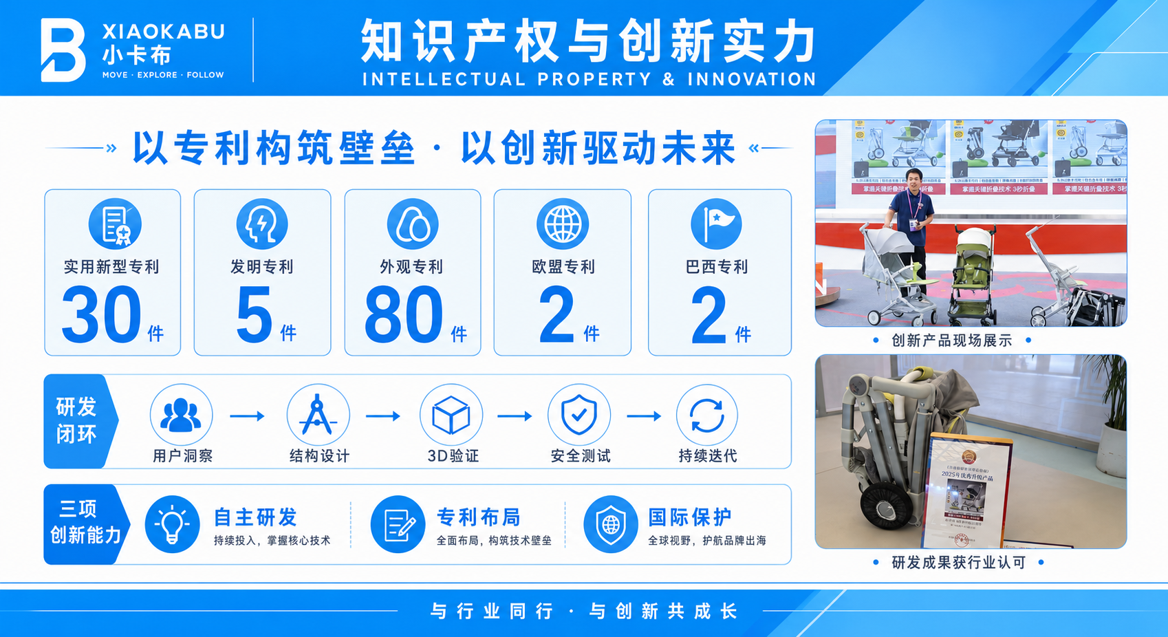小卡布知识产权与创新实力